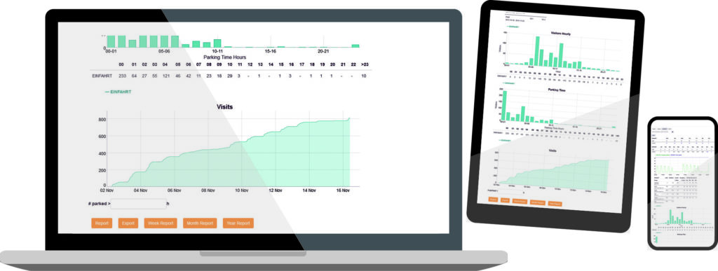 MSR-Traffic_Deutschland_Parkleitsysteme_PGCC Parkcontroller Display, laptop, Tablet, Smartphone