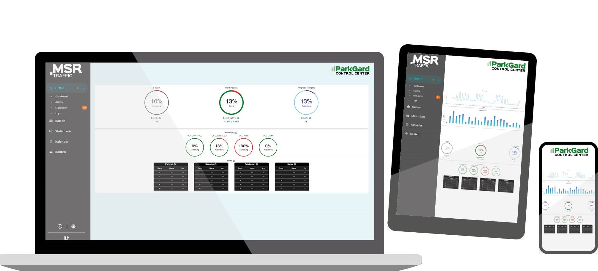 MSR-Traffic software for parking lot monitoring as view on tablet, laptop and smarthone