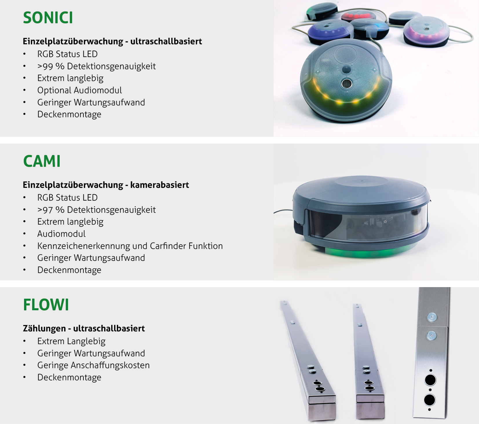 ©MSR-Traffic GmbH, SONICI, CAMI und FLOWI