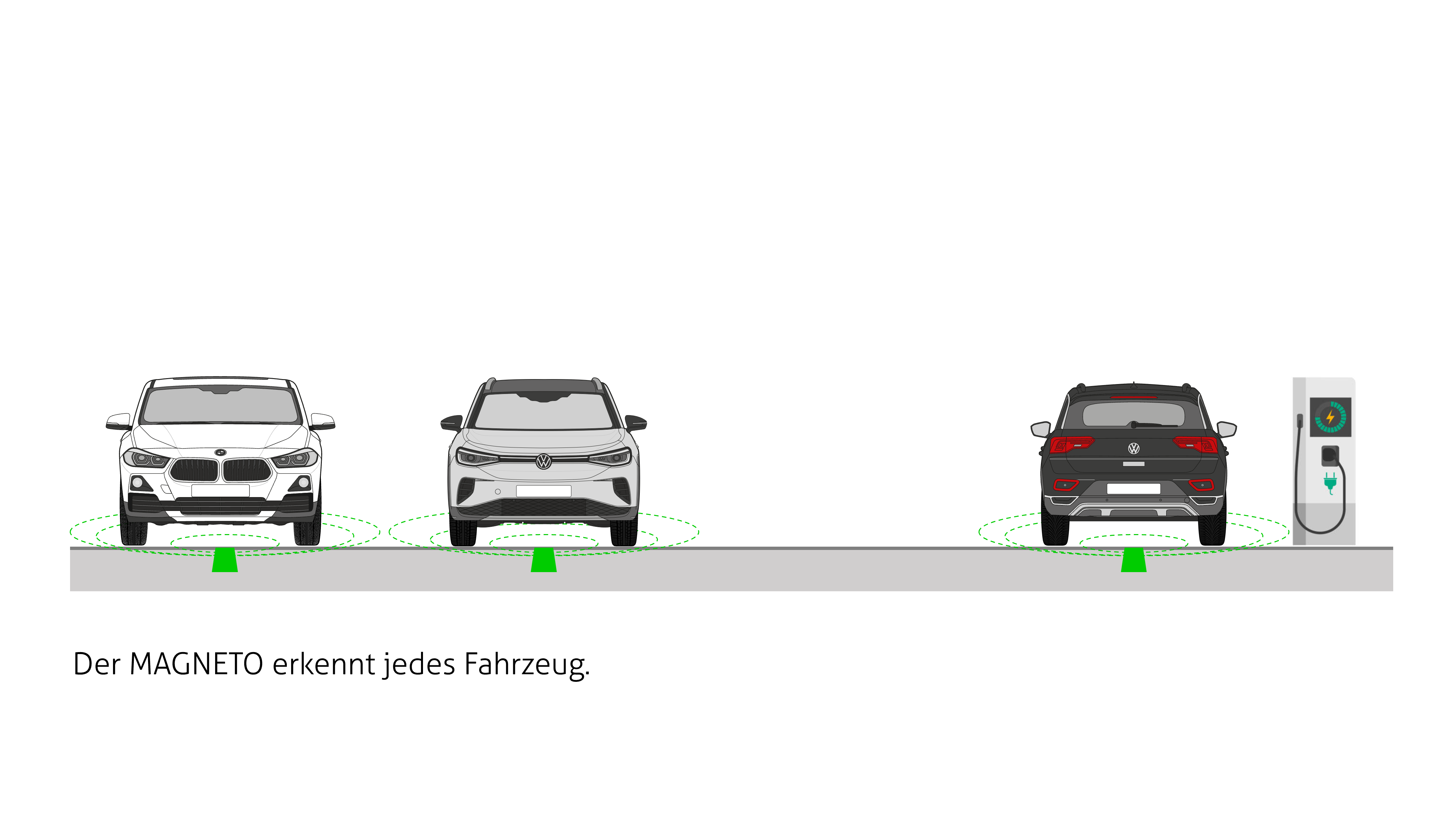 TDie Grafik zeigt 3 Autos, die auf einem Parkplatz mit dem Parkplatzsensor MAGNETO stehen. Zur verdeutlichungen werden ausgehende magnetwellen vom Parkplatzsensor dargestellt.