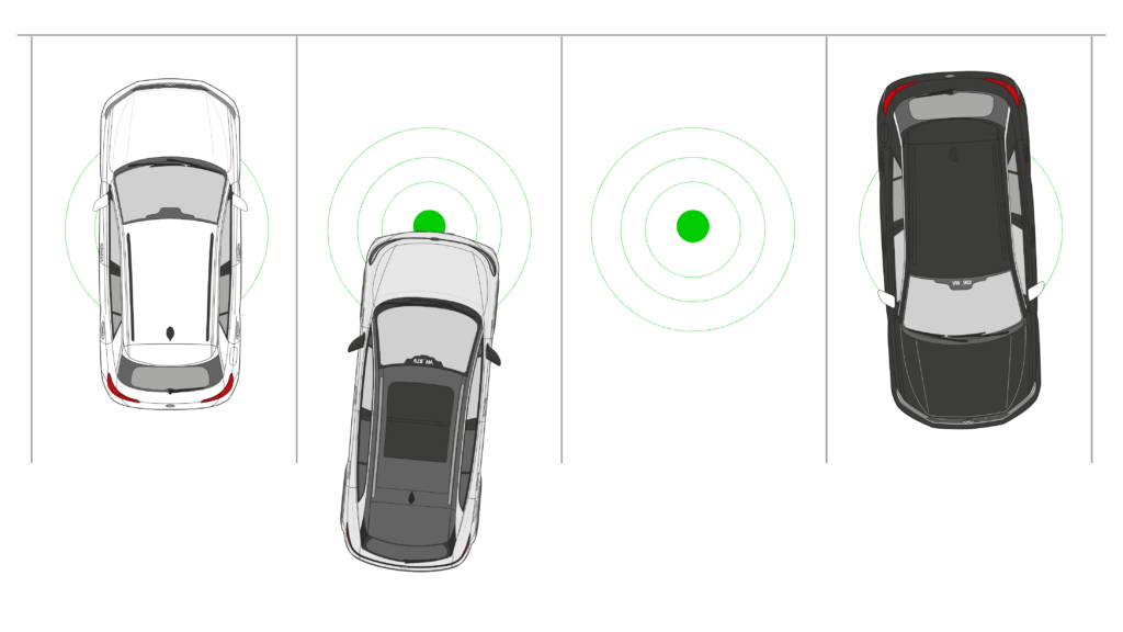 Die Grafik zeigt 3 Autos, die auf einem Parkplatz mit dem Parkplatzsensor MAGNETO stehen. Zur verdeutlichungen werden ausgehende magnetwellen vom Parkplatzsensor dargestellt.